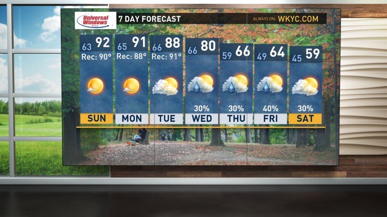 Weather Chroma Key Set: Nice Day